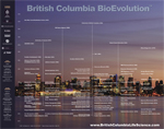 British Clumbia BioEvolution Poster